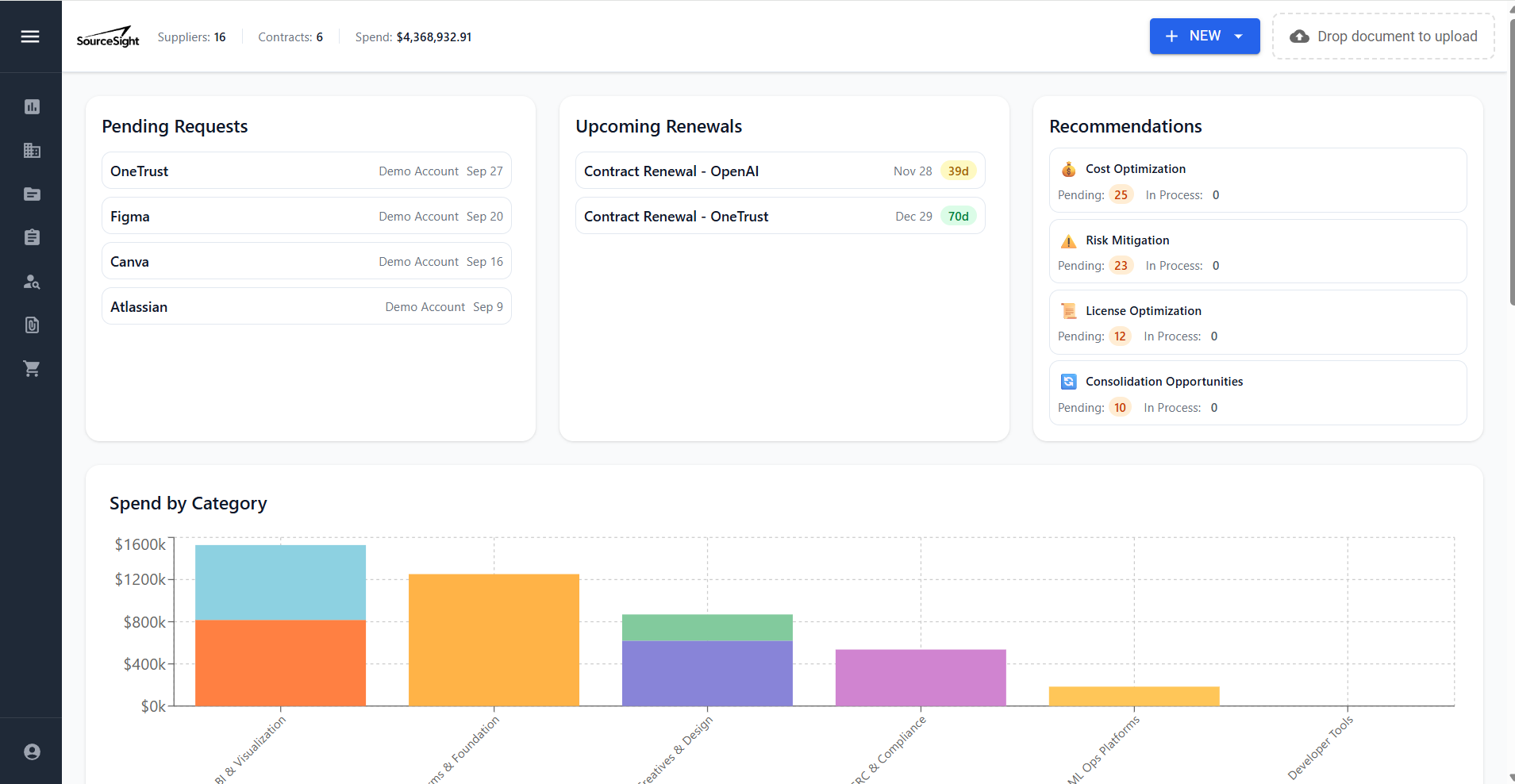SourceSight Command Center Dashboard